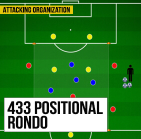 Fotballposisjonsspill og Rondos