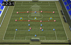 4 2 3 1 Soccer Formation