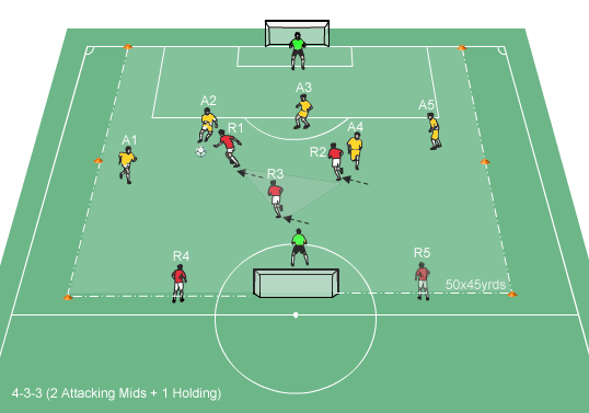 4 2 3 1 Soccer Formation