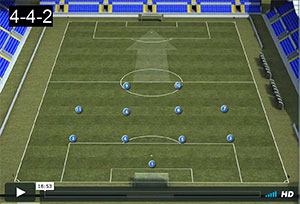 4 2 3 1 Soccer Formation