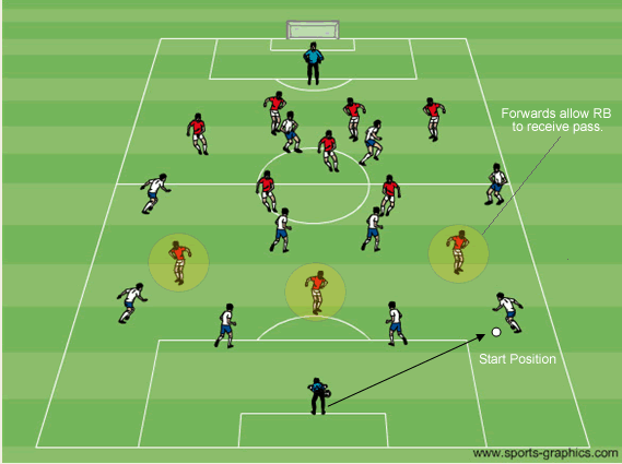 4 2 3 1 Soccer Formation