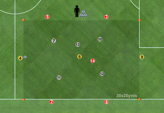 4vs4 تقدم الانتقال إلى 5vs5