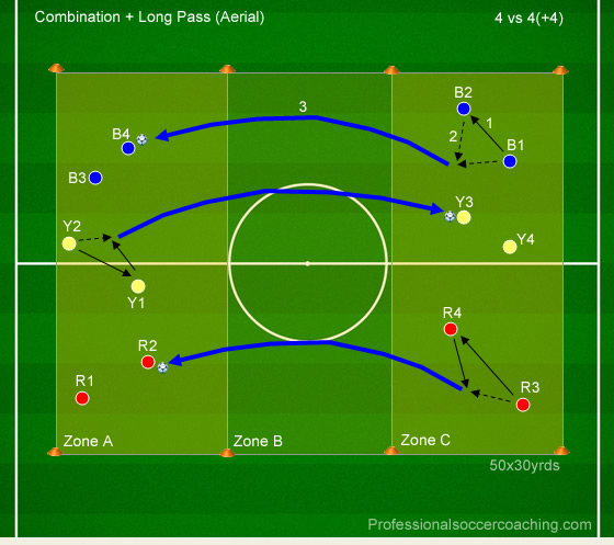 Aerial Long Passing Passing And Control Soccer Passing Drills 12 15yrs Soccer Passing Drills Technical Soccer Drills