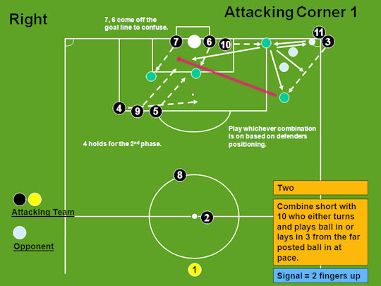 What is a corner kick bet? Effective ways to play corner kick bets.