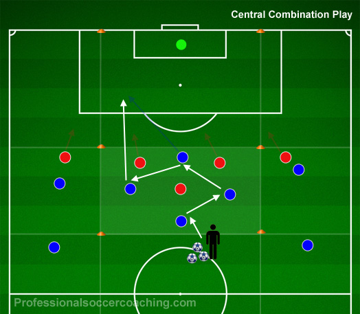 Juego de combinación central