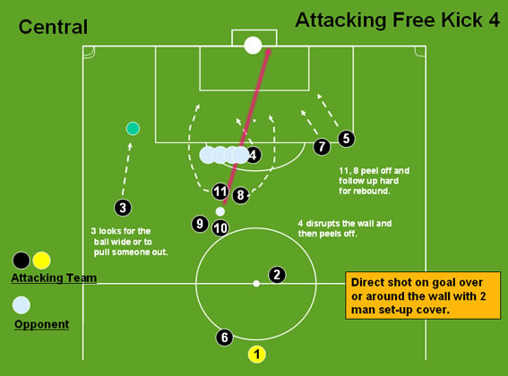 Central Free Kick 1 Soccer Free Kicks Set Pieces