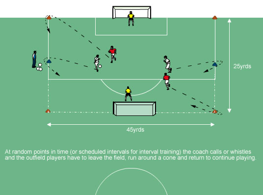 Free Your Team Mate - Small-sided Games - Soccer Coach Weekly