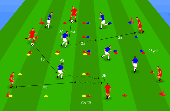 Qəbul etmək, çevirmək və məlumatlandırmaq üçün futbol məşqləri və futbol məşqləri.