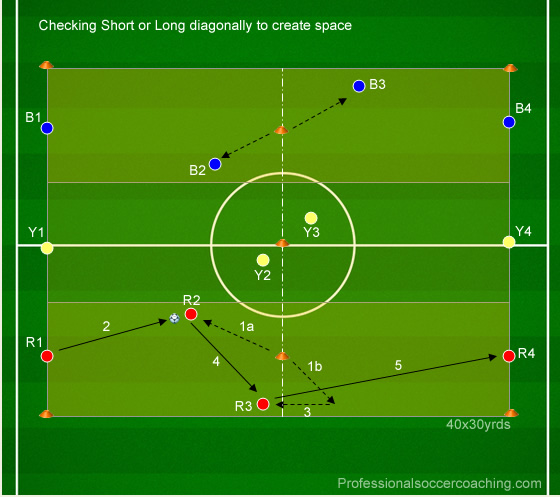 Creating Space And Supporting Angles Possession Drills Soccer Passing Drills 12 15yrs Soccer Passing Drills Technical Soccer Drills