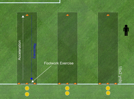 Soccer warmup
