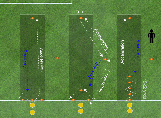 Dynamisk fodbold opvarmning af progressioner og stationer