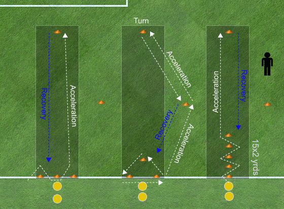 Dynamic Warmup Drills for Speed Training