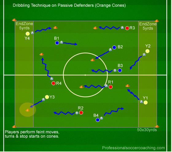 aquecimento futebol  Soccer drills, Football drills, Football training  drills