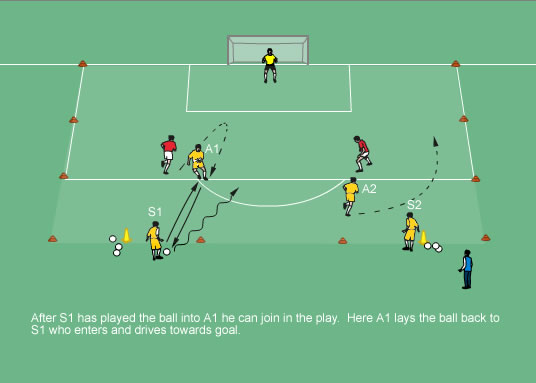 Football/Soccer: Using the Flank (Tactical: Attacking principles, Moderate)