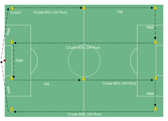 Aerobic Fitness Soccer Aerobic Fitness