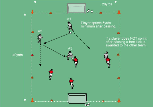 Liverpool Academy Pass And Move Passing And Movement Ssg S Attacking Ssg S Soccer Small Sided Games Ssgs