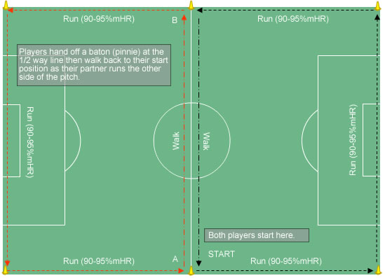 Aerobic Fitness Drills Soccer Aerobic Fitness