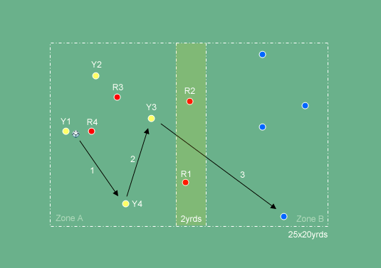 Barcelona Possession 4vs4vs4 Possession Drills Soccer Passing Drills 12 15yrs Soccer Passing Drills Technical Soccer Drills