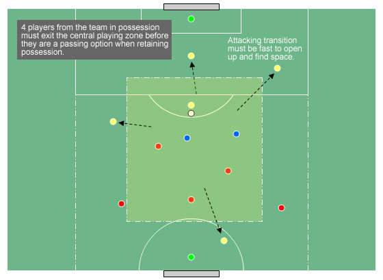 ejercicios de fútbol para entrenamiento de tiro