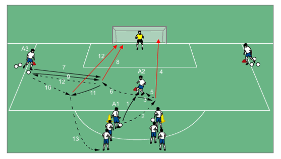 aquecimento futebol  Soccer drills, Football drills, Football training  drills