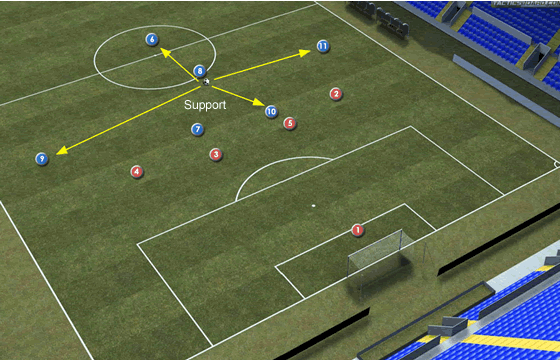 Football/Soccer: Attacking with width (Technical: Crossing