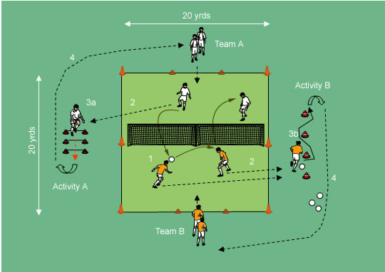 Dynamic Warmup Drills for Speed Training