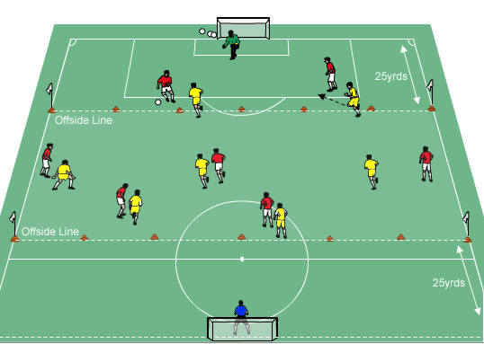 U10s game for passing and support play - Small-sided Games