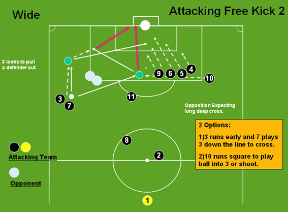 Wide Free Kick 2 Soccer Free Kicks Set Pieces