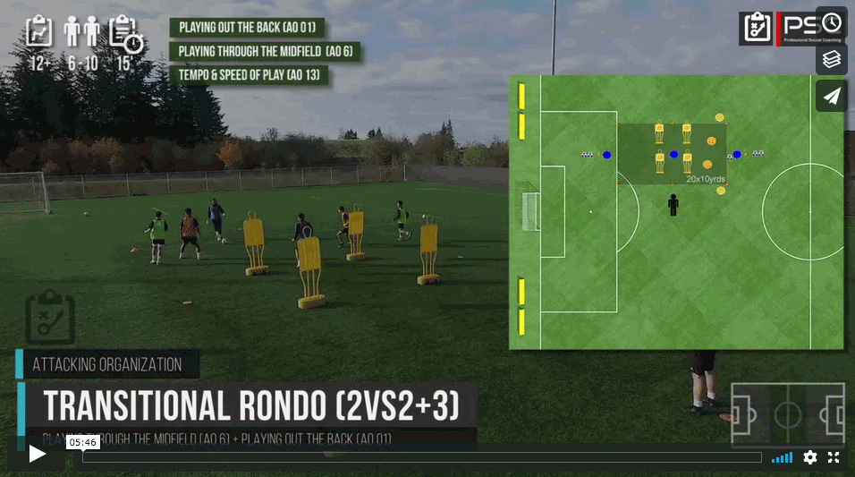 Преходно Rondo 2vs2 (+3) II