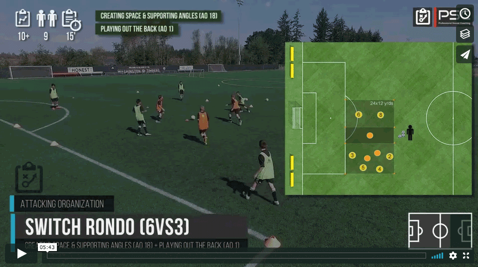 Превключете Rondo 6vs3