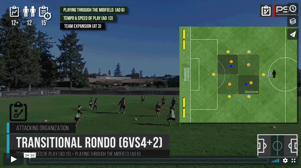 Преходен Rondo 6vs4 (+2)